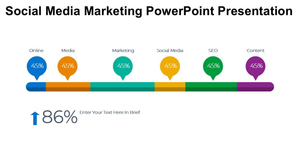 Social Media Marketing PowerPoint Presentation : 100% Editable PPTx