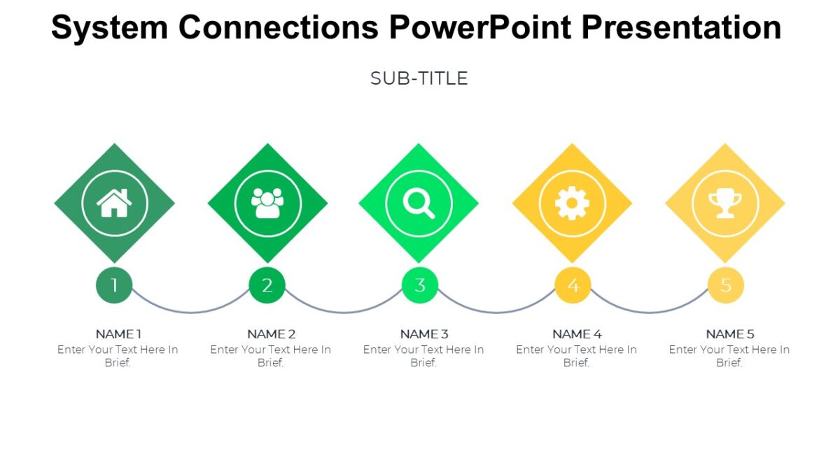 System Connections PowerPoint Presentation : 100% Editable PPTx