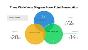 Three Circle Venn Diagram PowerPoint Presentation : 100% Editable PPTx