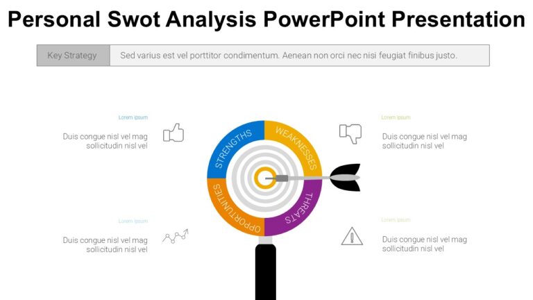 Personal Swot Analysis PowerPoint Presentation : 100% Editable PPTx