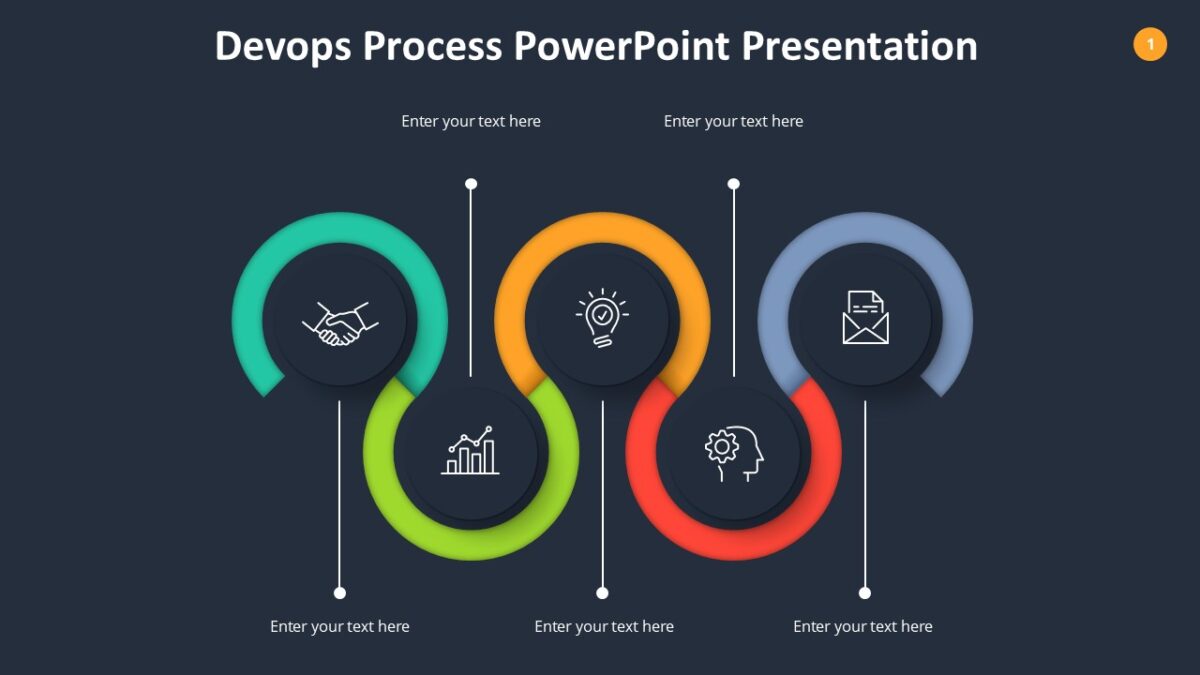Devops Process PowerPoint Presentation : 100% Editable PPTx