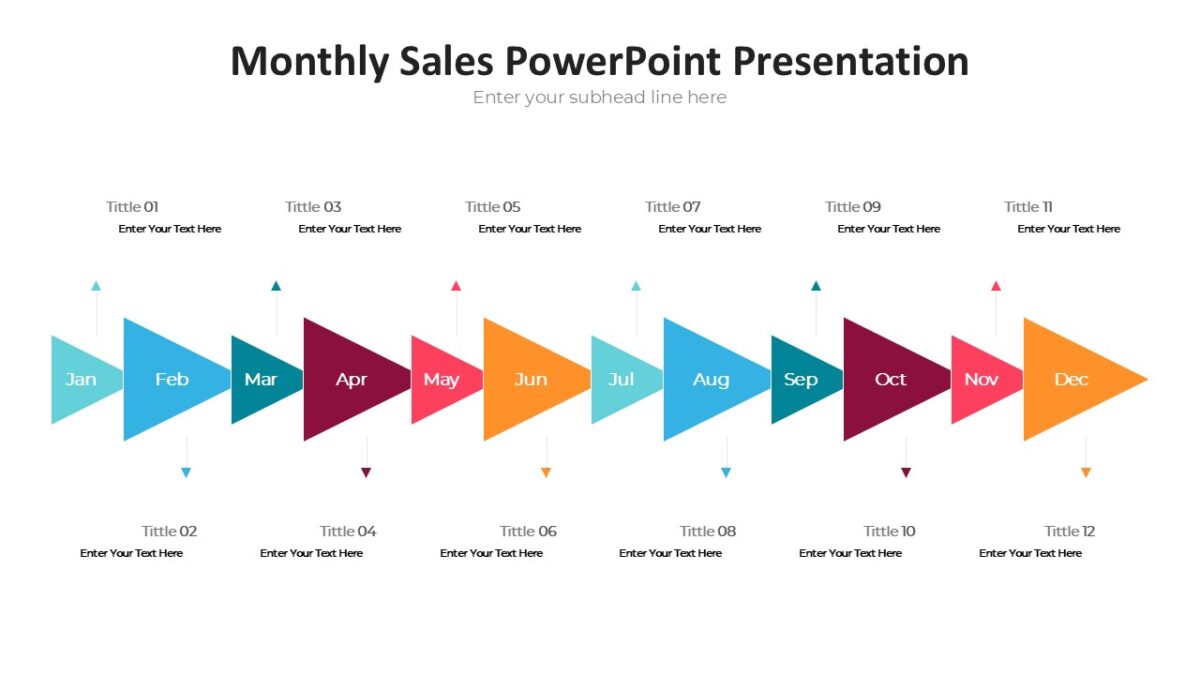 Monthly Sales PowerPoint Presentation : 100% Editable PPTx