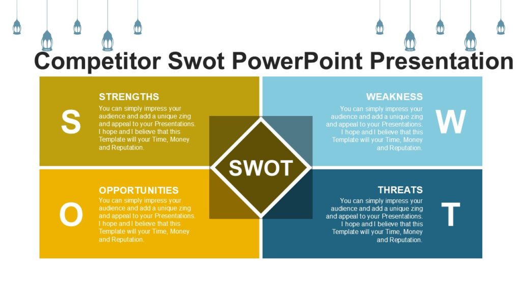 Competitor Swot PowerPoint Presentation : 100% Editable PPTx