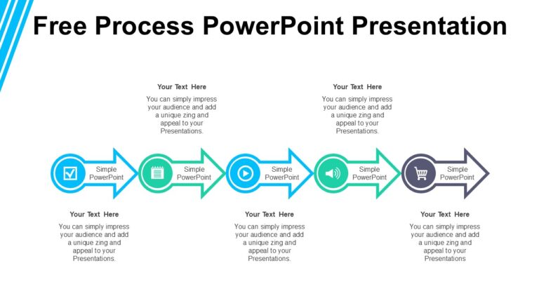 Free Process PowerPoint Presentation : 100% Editable PPTx