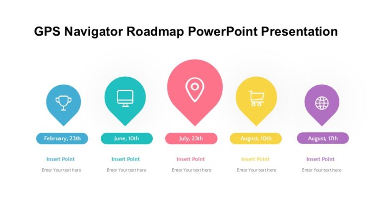 GPS Navigator Roadmap PowerPoint Presentation : 100% Editable PPTx
