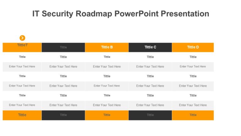 IT Security Roadmap PowerPoint Presentation : 100% Editable PPTx