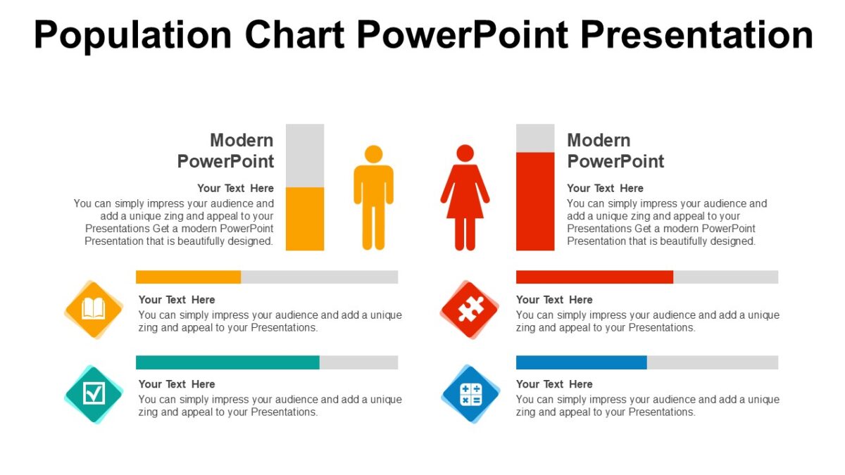 Population Chart PowerPoint Presentation : 100% Editable PPTx