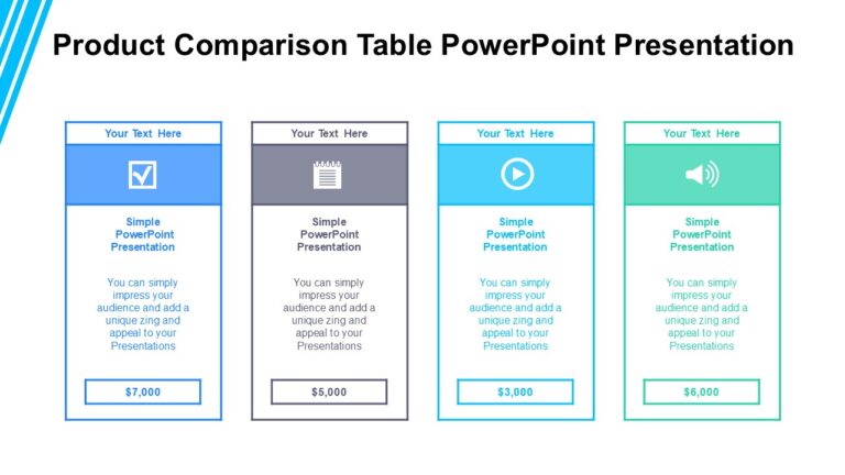 Product Comparison Table PowerPoint Presentation : 100% Editable PPTx