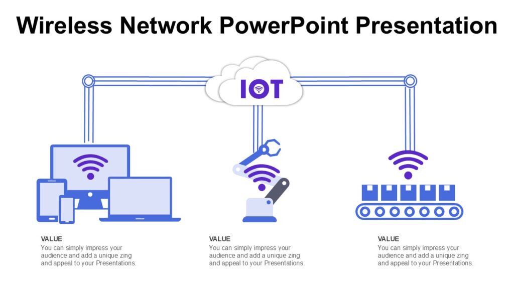 Wireless Network PowerPoint Presentation - PPTUniverse