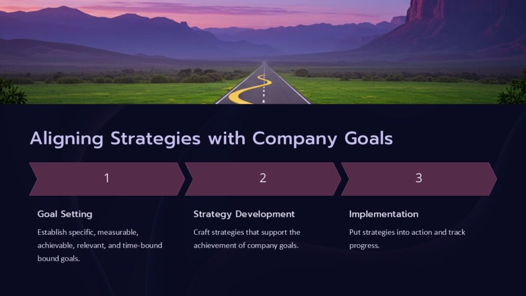 Aligning Strategies with Company Goals PowerPoint Presentation : 100% ...