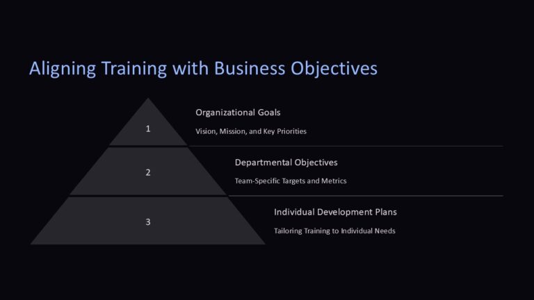 Aligning Training with Business Objectives PowerPoint Presentation ...