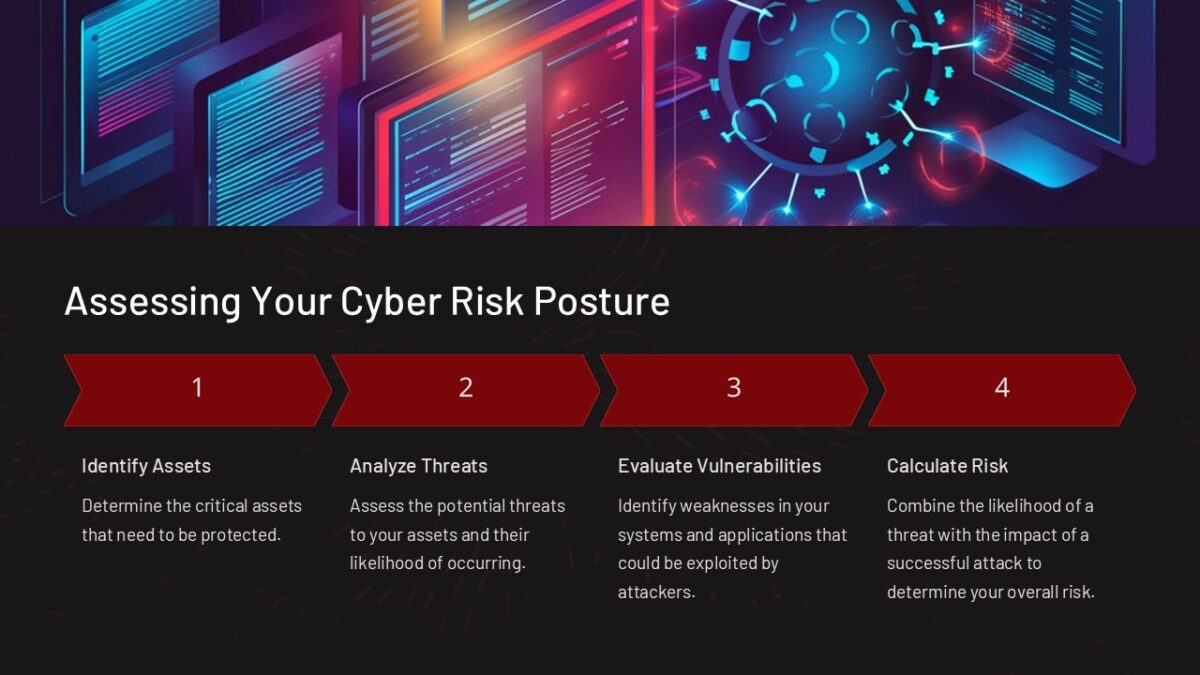 Assessing Your Cyber Risk Posture PowerPoint Presentation : 100% ...