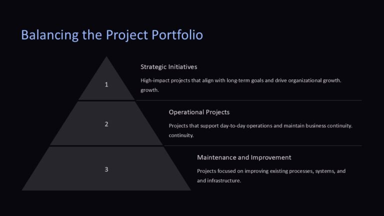 Balancing the Project Portfolio PowerPoint Presentation - PPTUniverse
