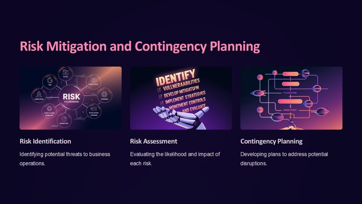 Business Operation Strategy PowerPoint Template : 100% Editable PPTx