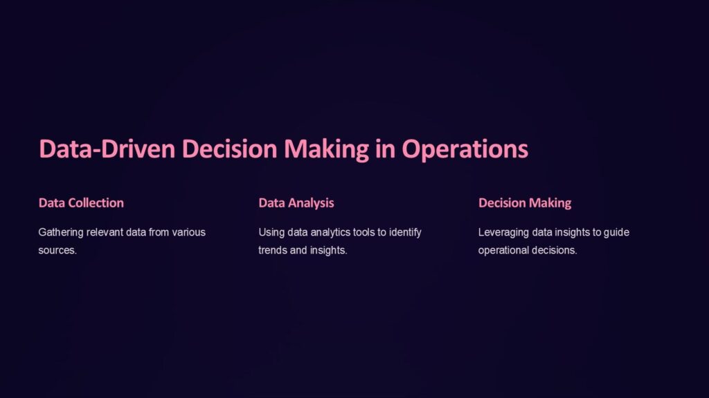 Business Operation Strategy PowerPoint Template : 100% Editable PPTx