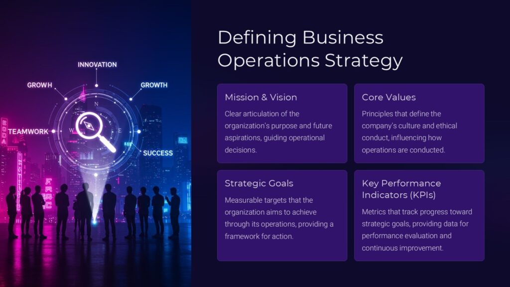 Business Operations Strategy PowerPoint Template : 100% Editable PPTx