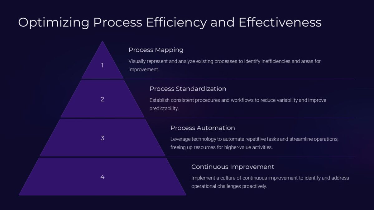 Business Operations Strategy PowerPoint Template : 100% Editable PPTx