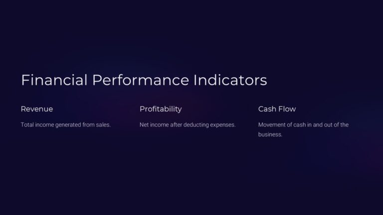 Business Performance PowerPoint Template : 100% Editable PPTx