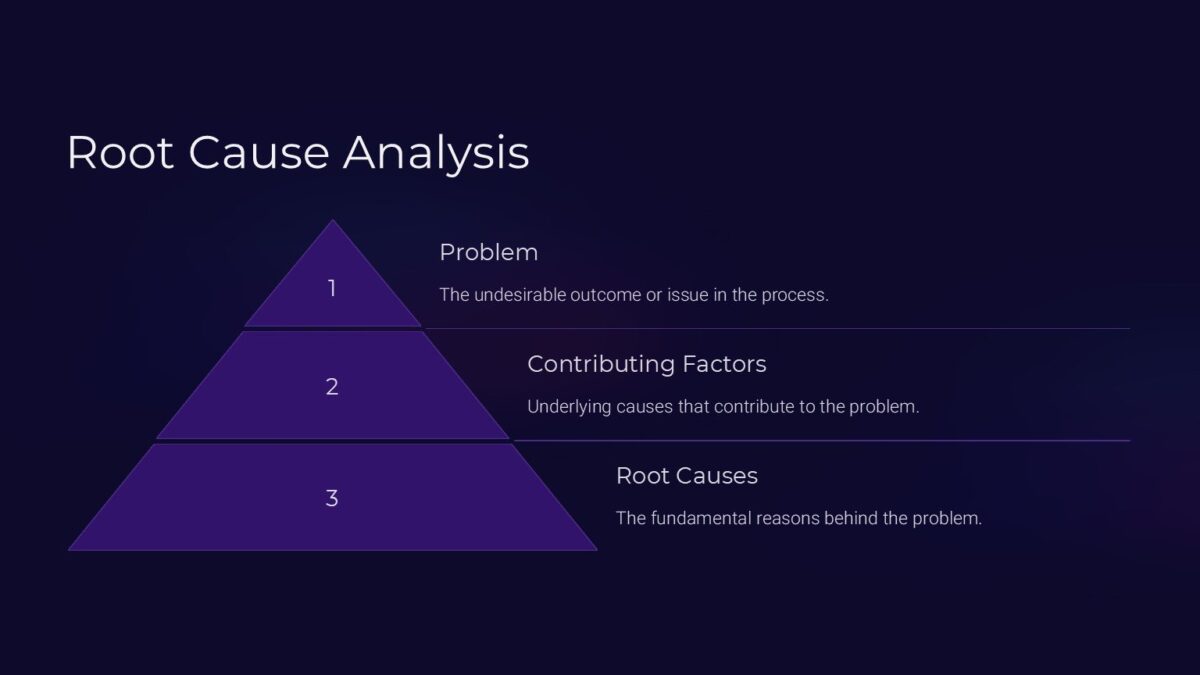 Business Process Improvement PowerPoint Template PPTUniverse