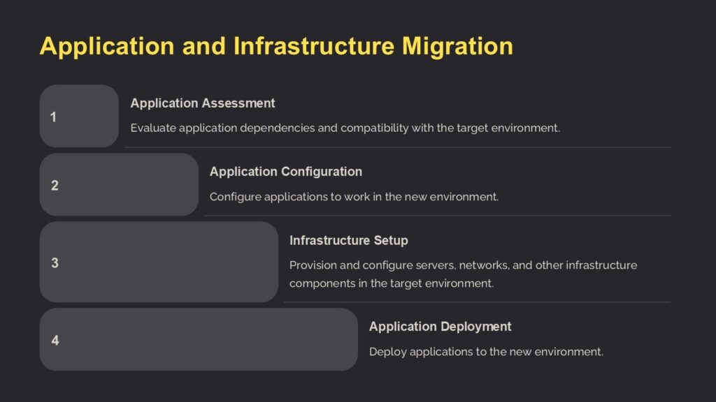 Client Migration Plan PowerPoint Template : 100% Editable PPTx