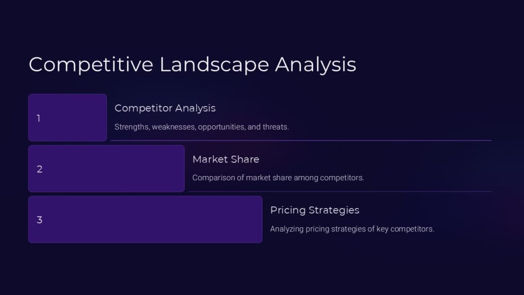 Competitive Landscape Analysis PowerPoint Presentation : 100% Editable PPTx