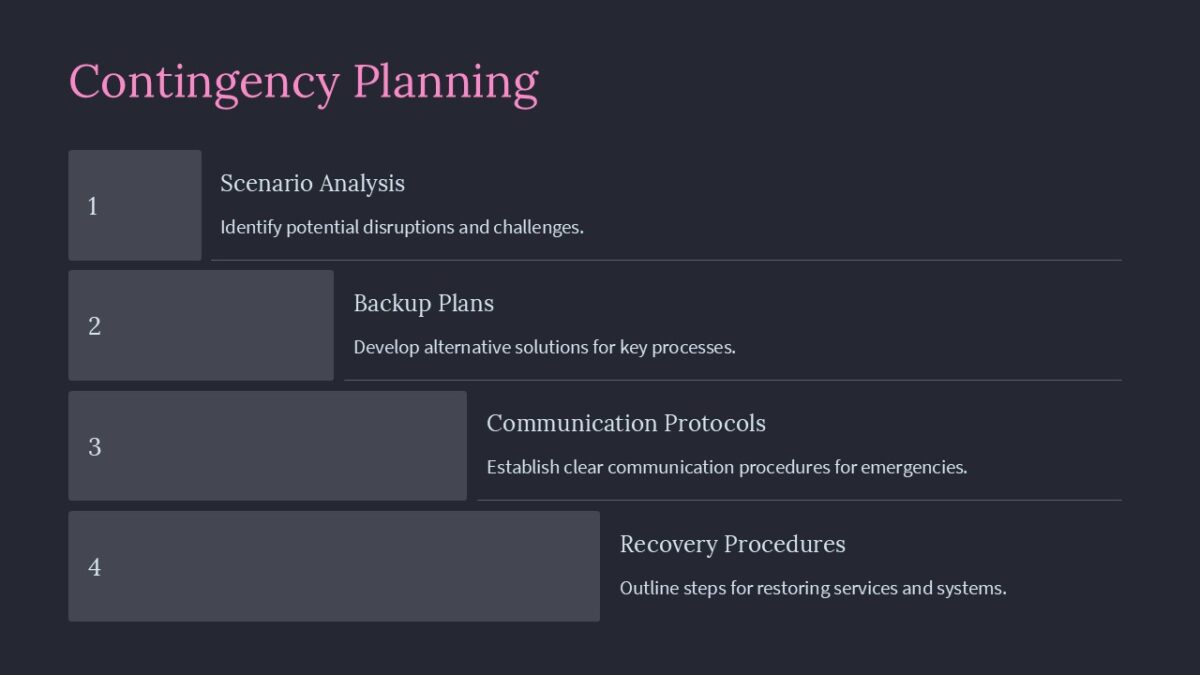 Contingency Planning PowerPoint Presentation : 100% Editable PPTx