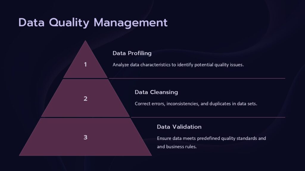 Data Quality Management PowerPoint Presentation : 100% Editable PPTx