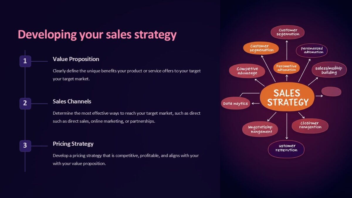 Developing your sales strategy PowerPoint Presentation : 100% Editable PPTx