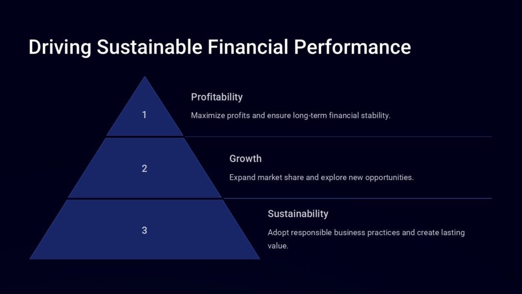Financial Performance PowerPoint Template : 100% Editable PPTx
