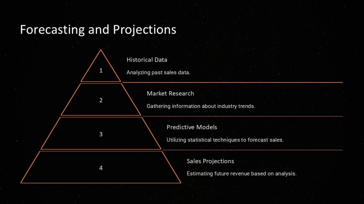 Forecasting and Projections PowerPoint Presentation : 100% Editable PPTx