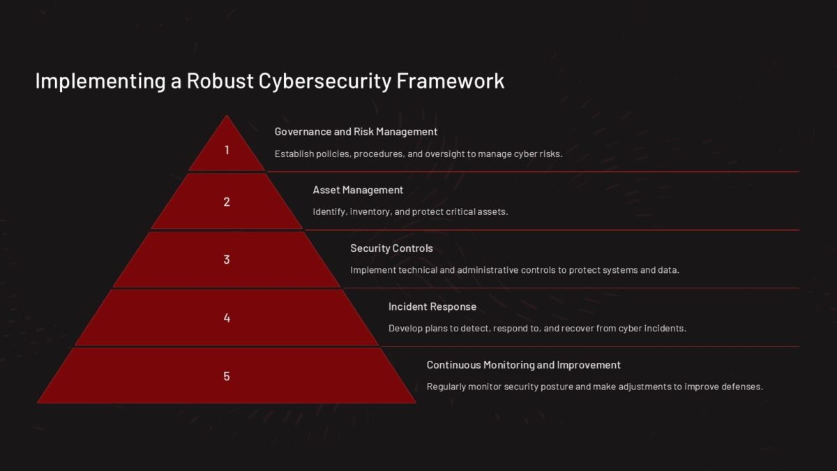 Global Cyber Security PowerPoint Template : 100% Editable PPTx