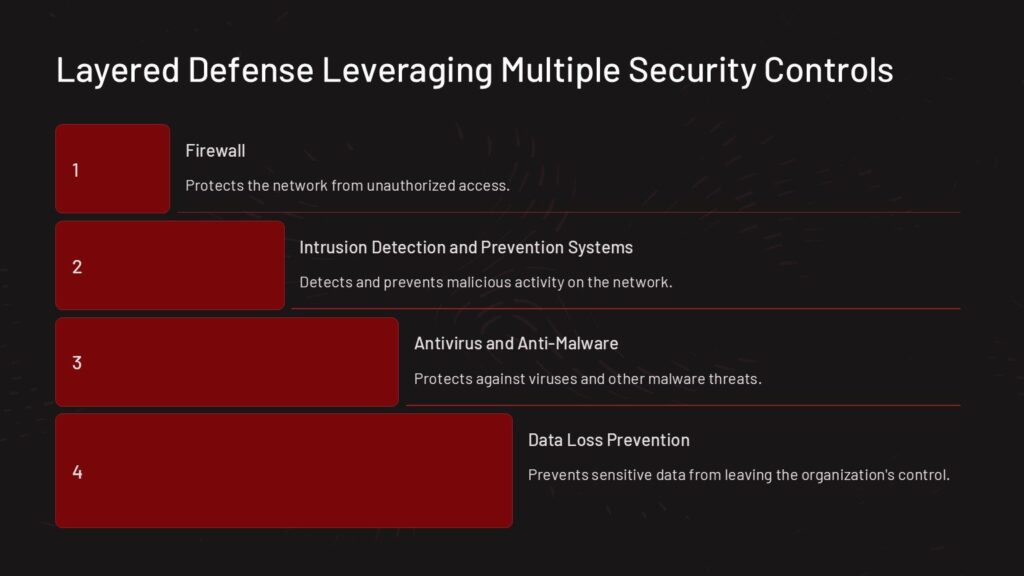 Global Cyber Security PowerPoint Template : 100% Editable PPTx