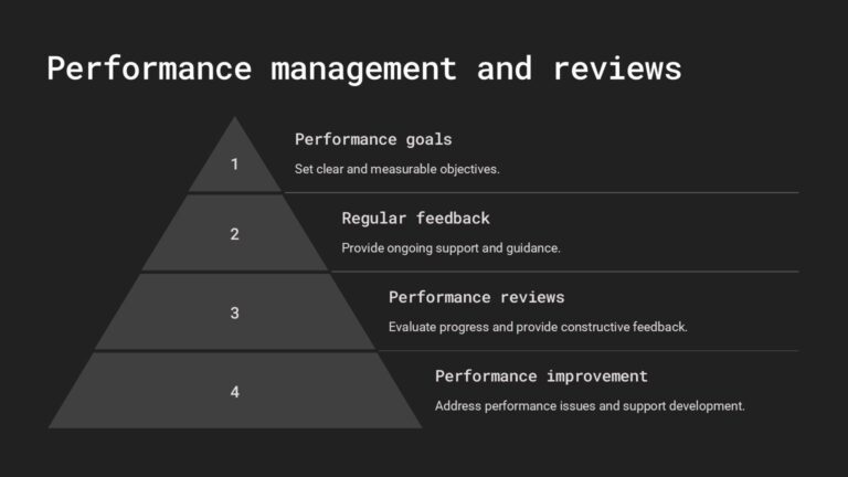 Human Resource Management PowerPoint Template : 100% Editable PPTx