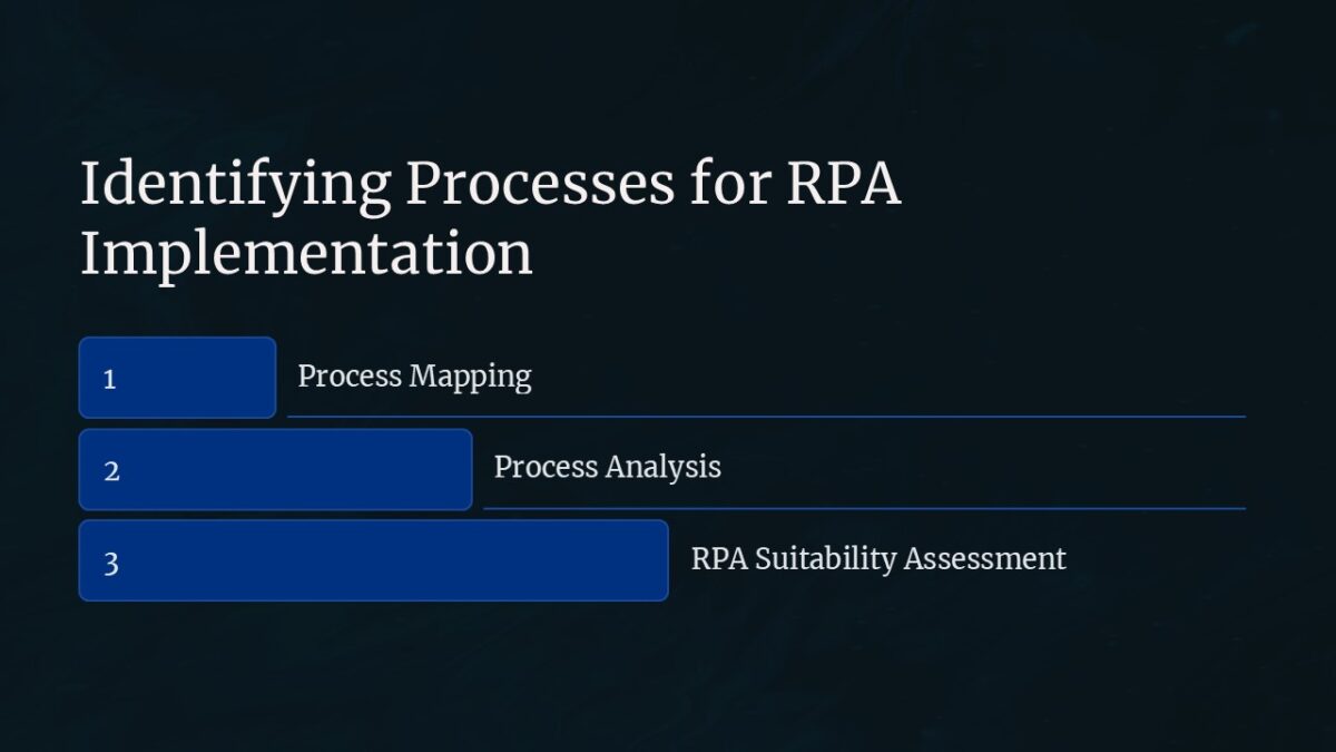 Identifying Processes for RPA Implementation PowerPoint Presentation ...