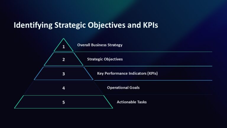 Identifying Strategic Objectives and KPIs PowerPoint Presentation : 100 ...