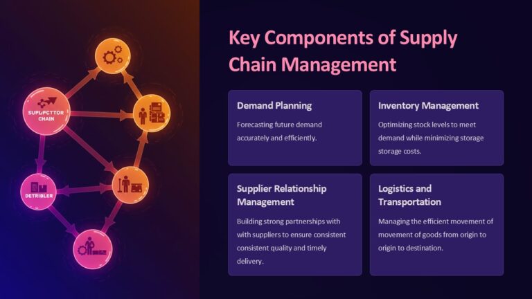 Key Components of Supply Chain Management PowerPoint Presentation : 100 ...