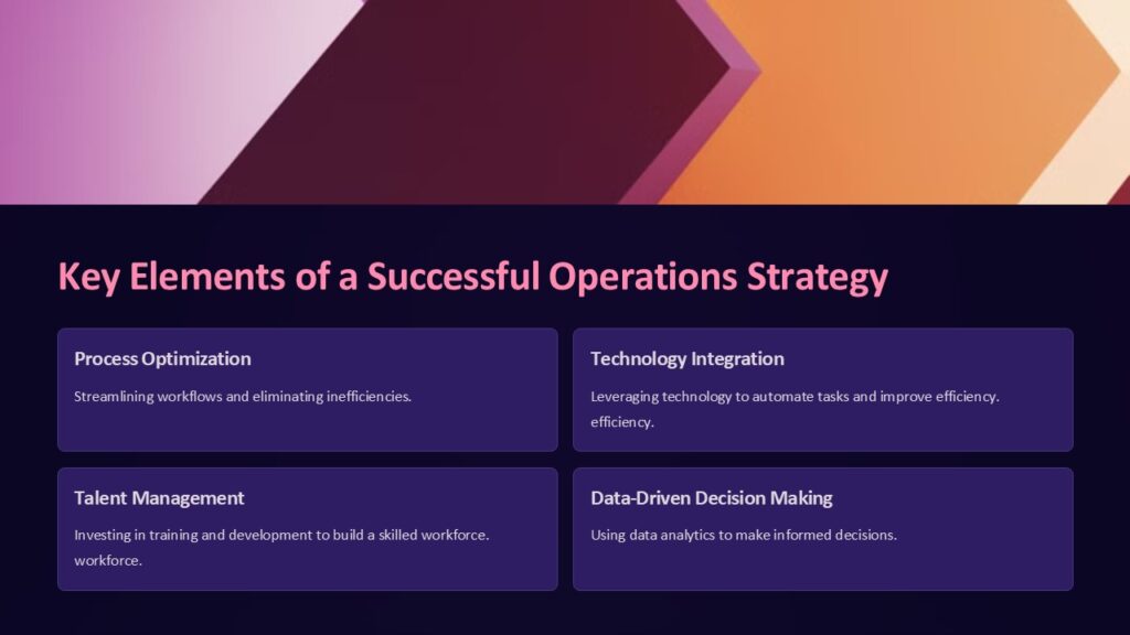 Key Elements of a Successful Operations Strategy PowerPoint ...