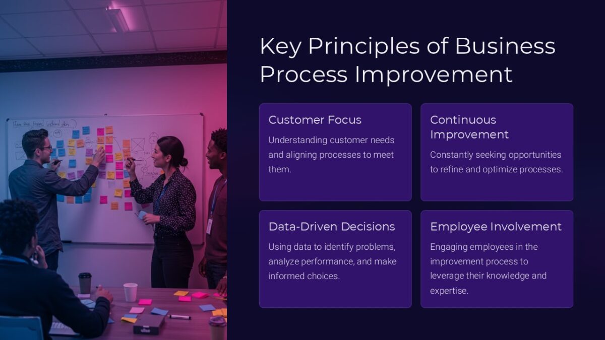 Key Principles of Business Process Improvement PowerPoint Presentation ...
