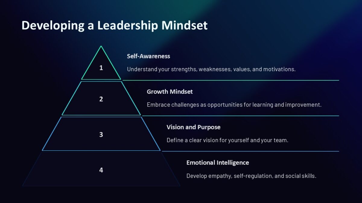 Leadership PowerPoint Template : 100% Editable PPTx