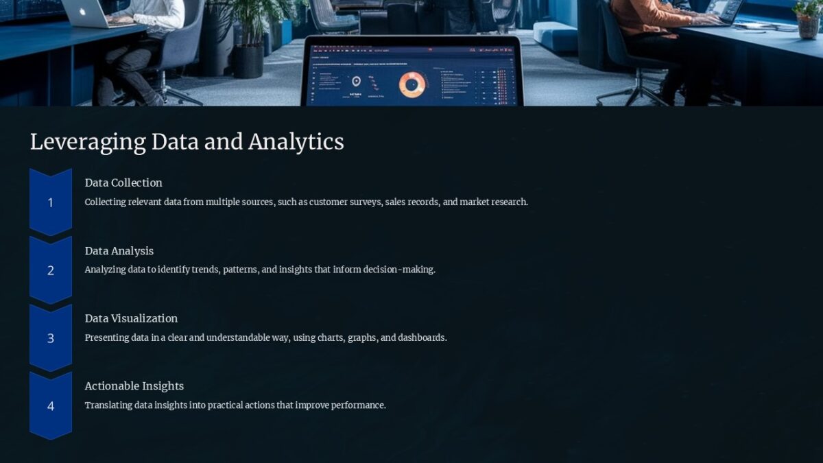 Leveraging Data and Analytics PowerPoint Presentation : 100% Editable PPTx