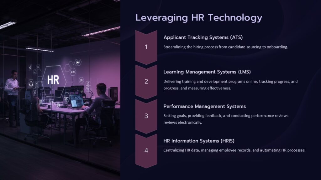 Leveraging HR Technology PowerPoint Presentation : 100% Editable PPTx