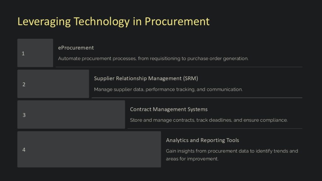 Leveraging Technology in Procurement PowerPoint Presentation : 100% ...