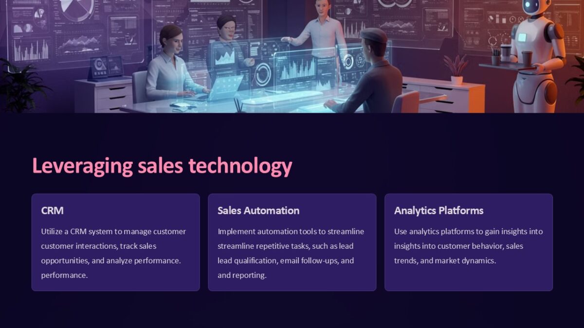 Leveraging sales technology PowerPoint Presentation : 100% Editable PPTx
