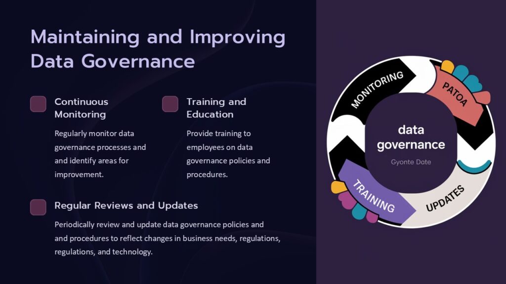 Maintaining and Improving Data Governance PowerPoint Presentation : 100 ...