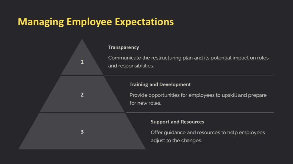 Managing Employee Expectations PowerPoint Presentation - PPTUniverse