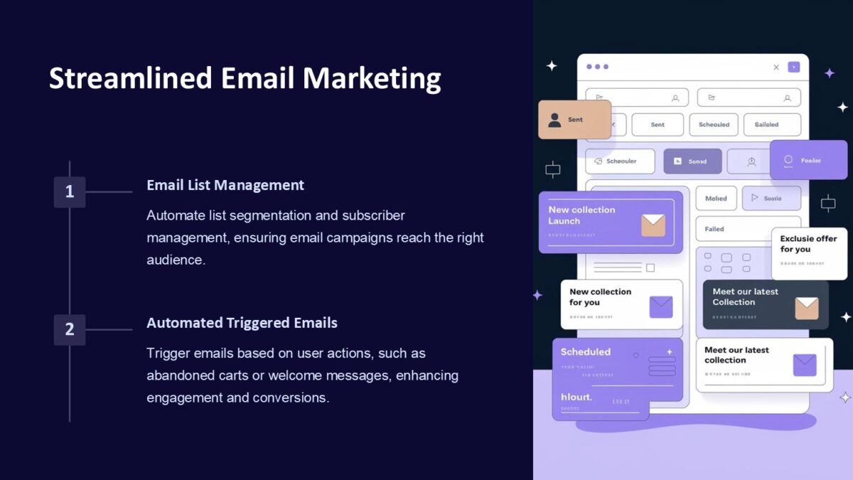 Marketing Automation PowerPoint Template 100 Editable PPTx