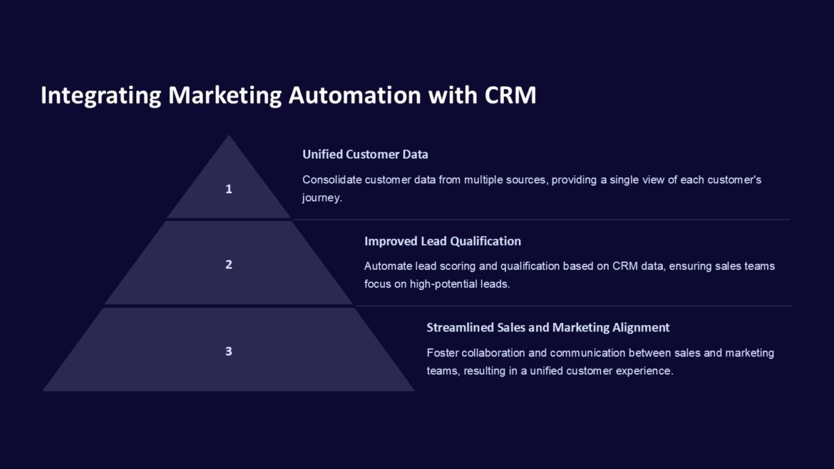 Marketing Automation PowerPoint Template 100 Editable PPTx