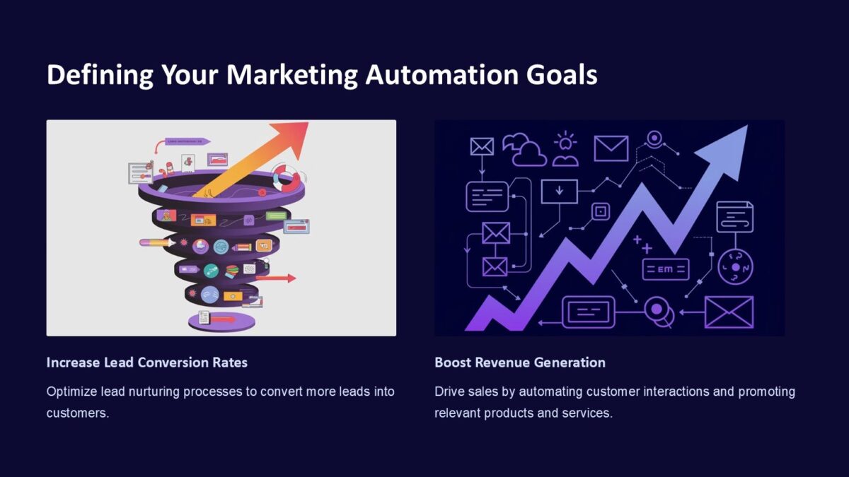 Marketing Automation PowerPoint Template 100 Editable PPTx
