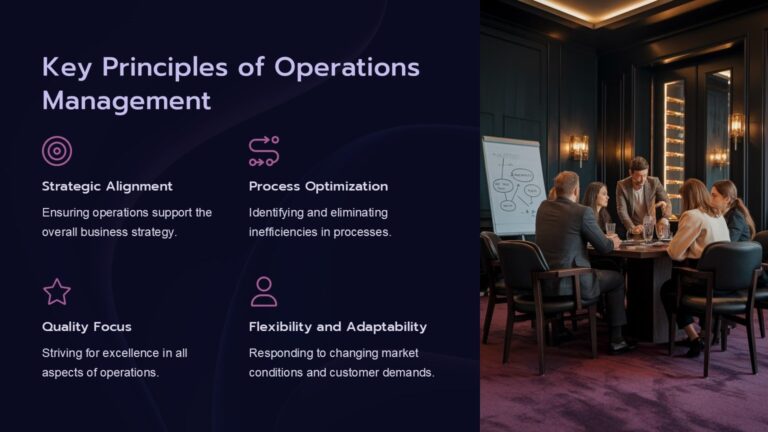 Operations Management PowerPoint Template : 100% Editable PPTx