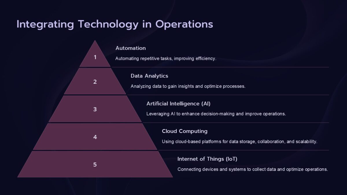 Operations Management PowerPoint Template : 100% Editable PPTx